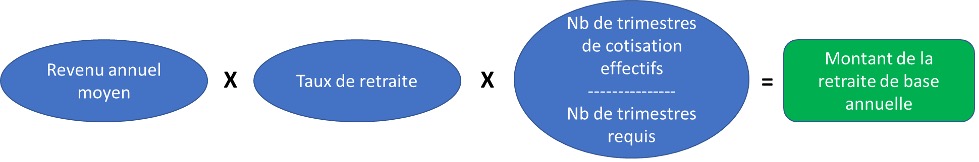 calcul retraite TNS
