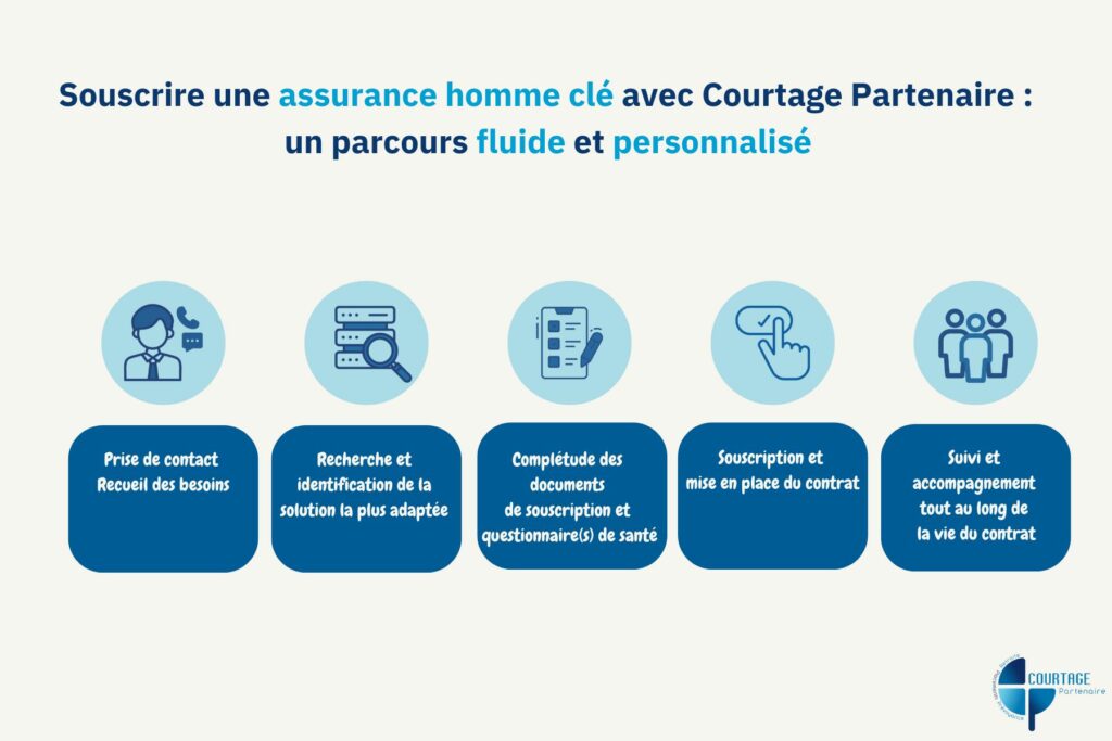 Souscrire son assurance homme clé avec Courtage Partenaire : un parcours fluide et personnalisé