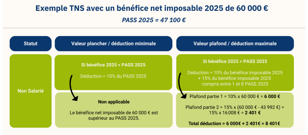 Exemple déduction PERin 2025 TNS