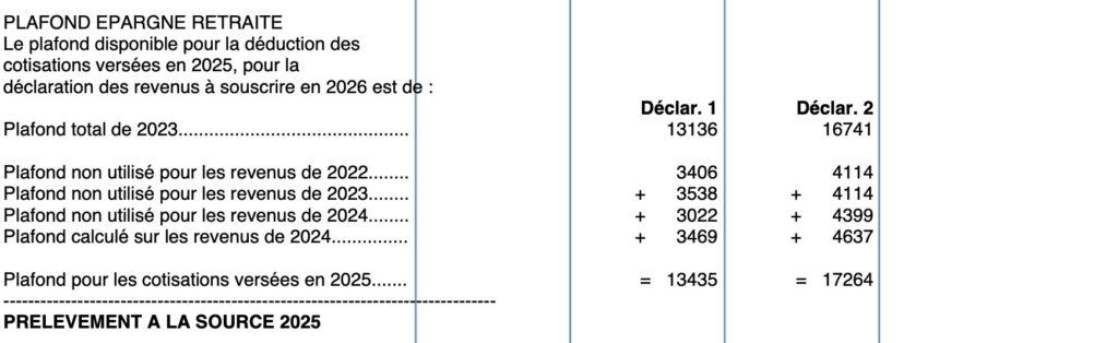 plafond épargne retraite sur avis d'imposition