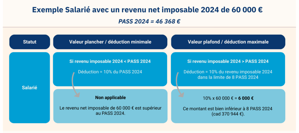 Exemple déduction PERin salarié 2025