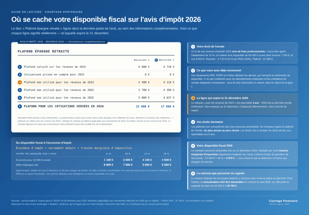 schema plafond epargne retraite